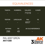 AK11308 - RAL 6007 GRÜN