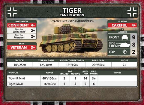 FORTRESS EUROPE - German Unit Cards