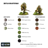 British & Canadian Army Infantry (1943-45)