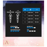 MINIATURES LUXURY - Brush set